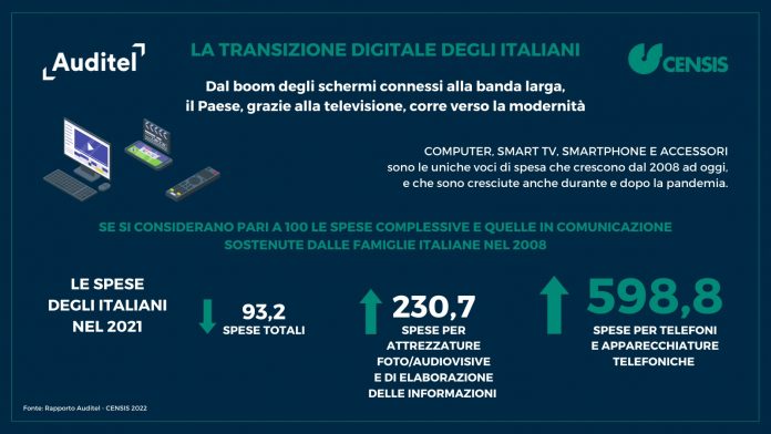 Dispositivi connessi