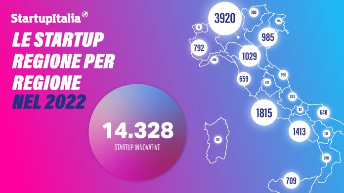 Investimenti in startup Investimenti in startup