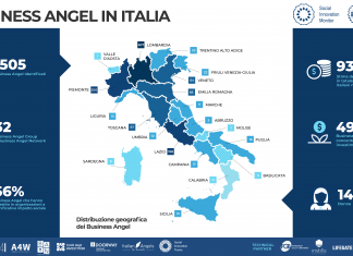 Business Angel italiani