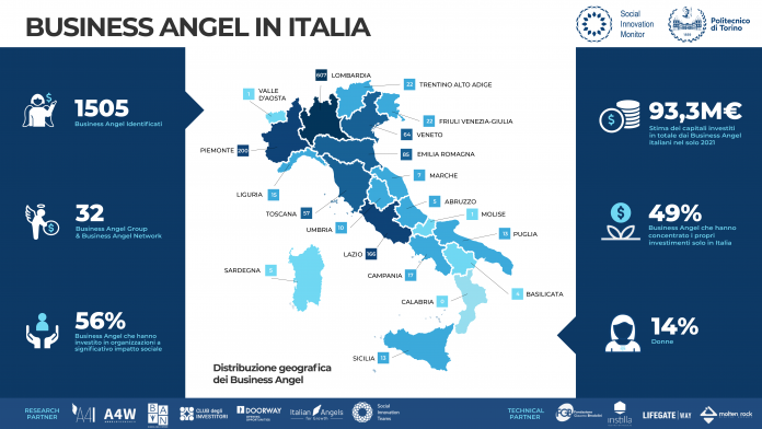 business angel italiani Business Angel italiani