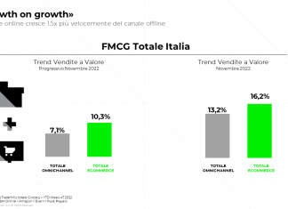Canale online