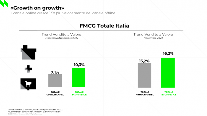 canale online Canale online