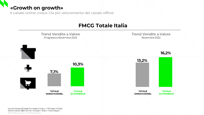 Canale online