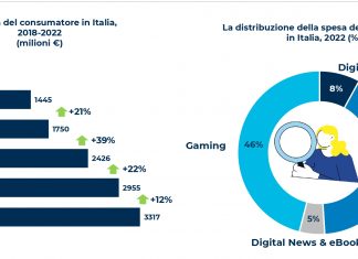 Contenuti digitali