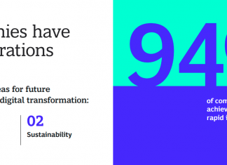 Digital Transformation