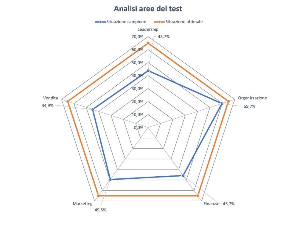 potenziale inespresso aziende italiane