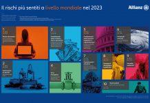 Rischi aziendali globali