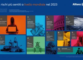 Rischi aziendali globali