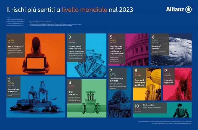Rischi aziendali globali Rischi aziendali globali
