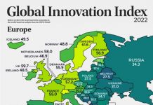 Paesi più innovativi al mondo