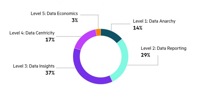 Data maturity Data maturity