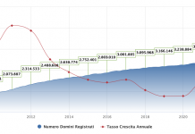 Domini-italiani-registrati