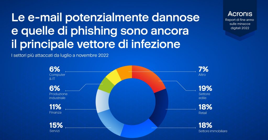 violazioni dati