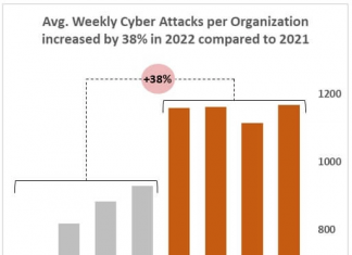 Cyber attacchi globali