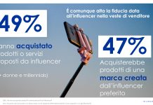 Influencer e follower