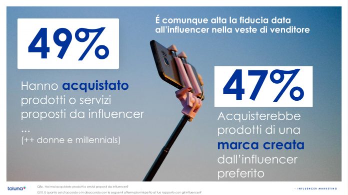 Influencer e follower Influencer e follower
