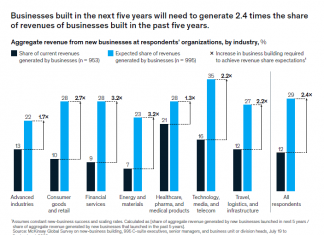 Nuove linee di attività