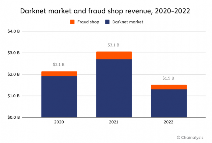 mercati-darknet mercati-darknet