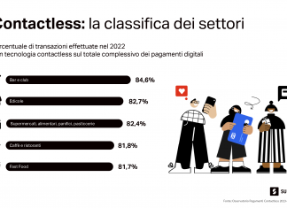 Pagamenti-Contactless