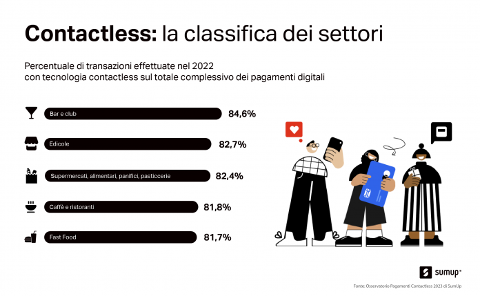 Pagamenti-Contactless