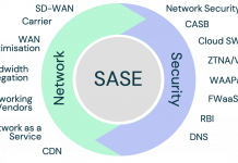 SASE