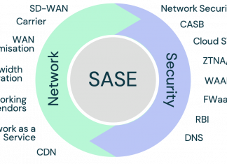 SASE