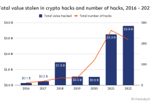 crypto-crime