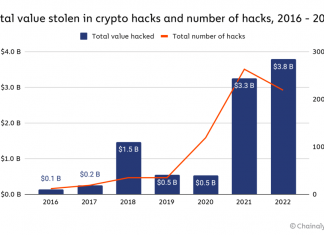 crypto-crime