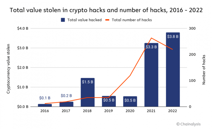 crypto-crime crypto-crime