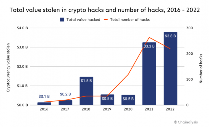 crypto-crime