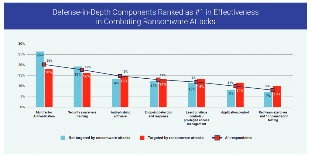 Ransomware