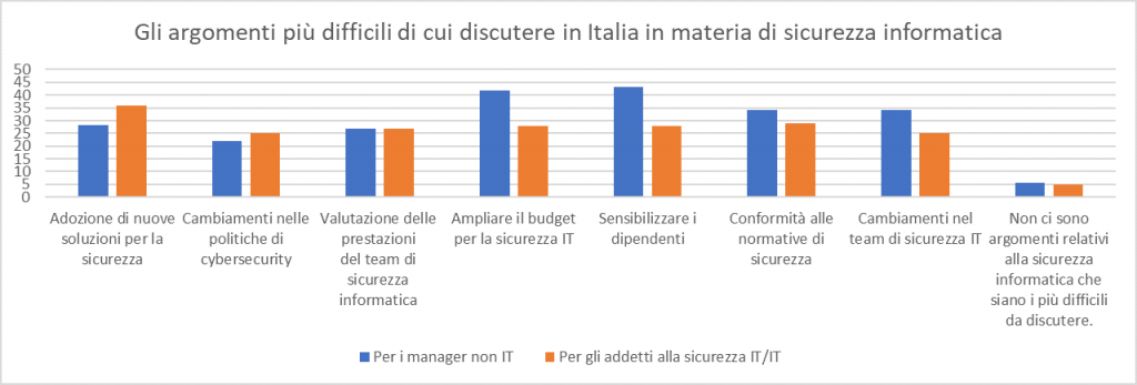 dirigenti-c-level