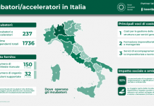 incubatori-e-acceleratori-