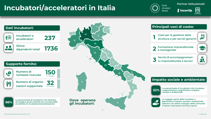 incubatori-e-acceleratori-