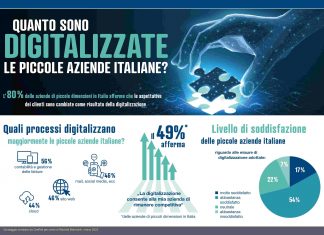 Le piccole imprese italiane si digitalizzano per rimanere competitive piccole-imprese-italiane