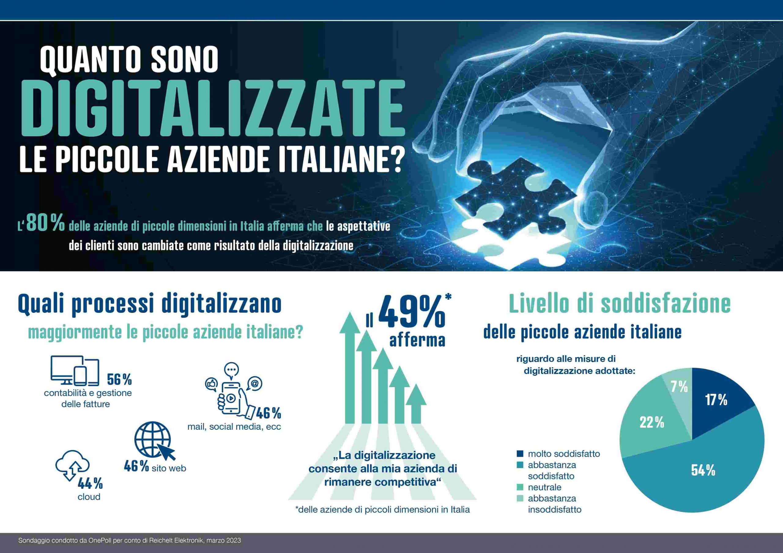 Microsoft BackOffice Small Business Server 4.5 - Anteprima, 4 Canali, CD Nuovo Sigillato, Raro