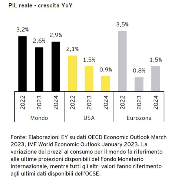 EY Italian Macroeconomic Bulletin