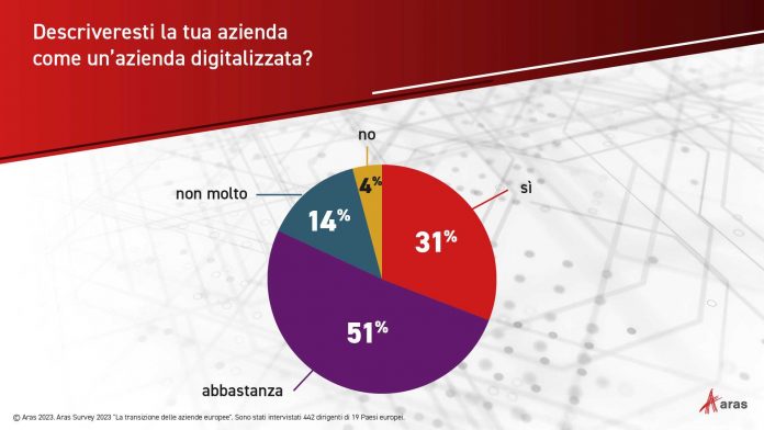 aziende-manifatturiere-europee