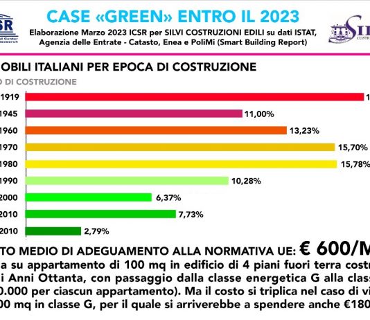 case-green
