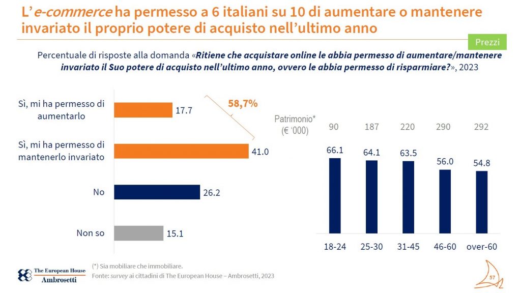 inflazione