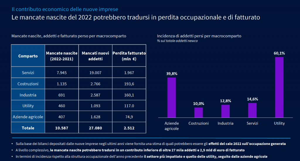 nuove-imprese