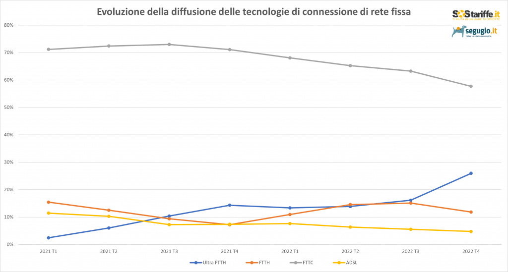 fibra-ottica