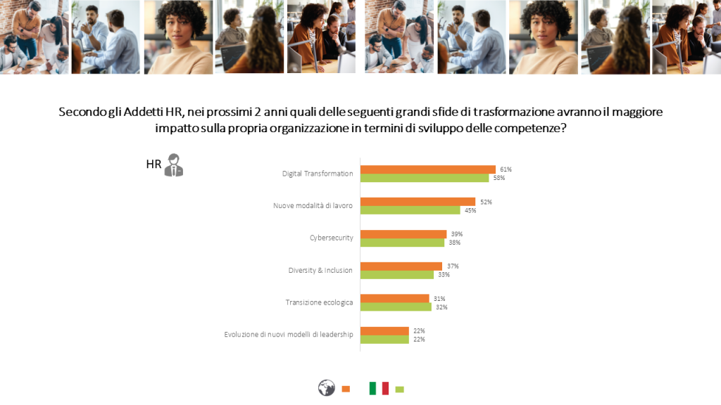 sviluppo-delle-competenze