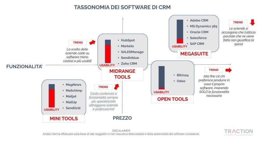 mercato-del-crm