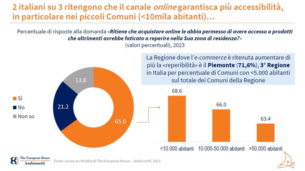 inflazione