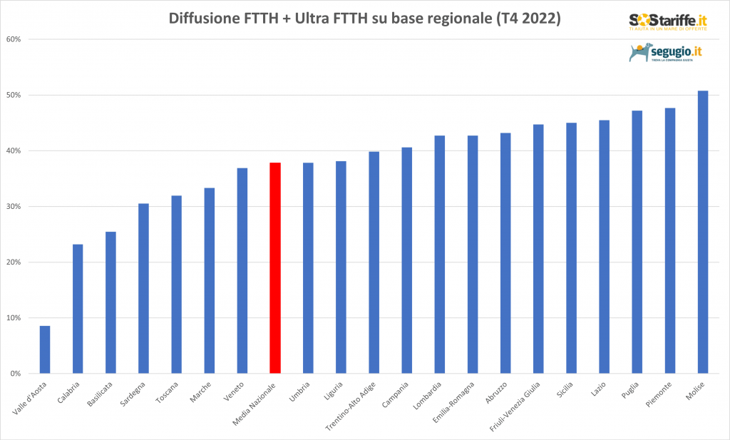 fibra-ottica