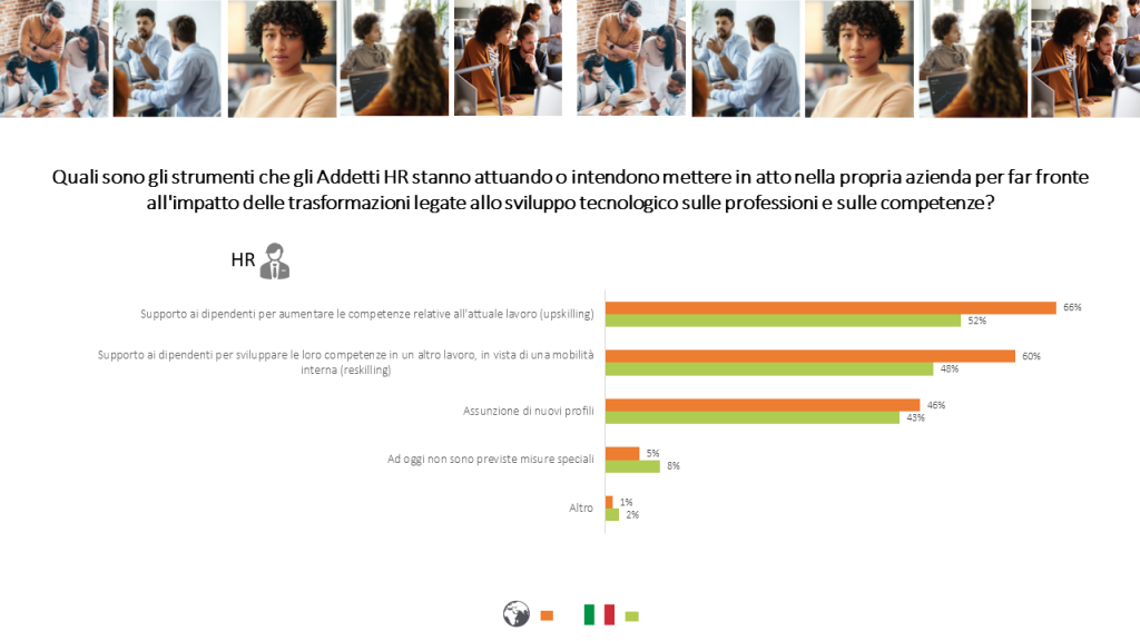 sviluppo-delle-competenze
