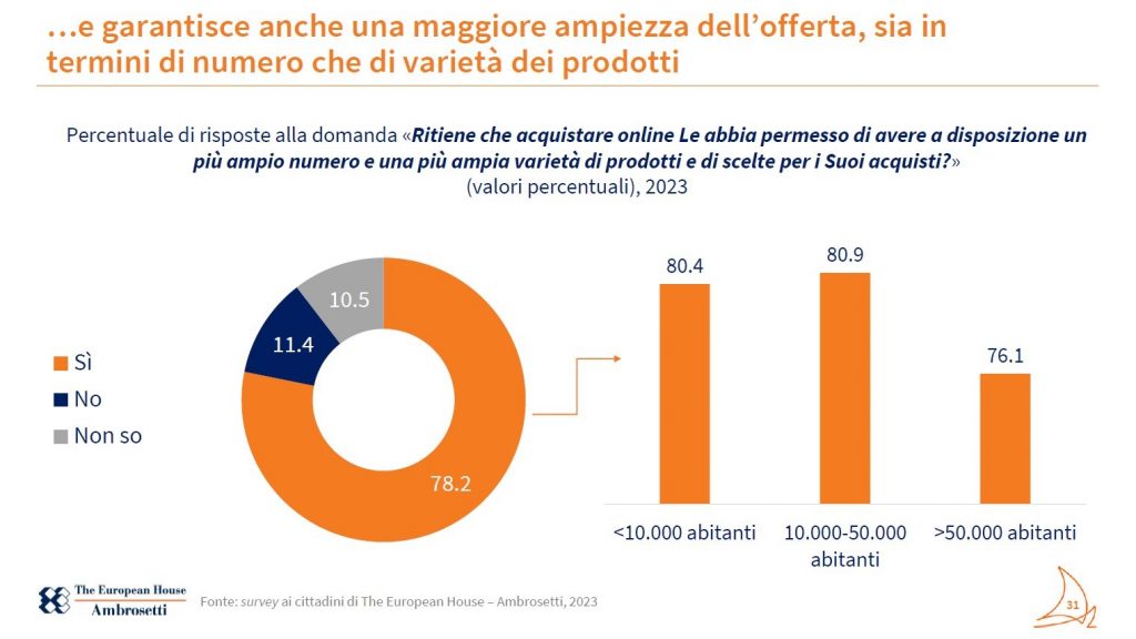 inflazione