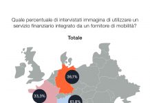 Mobilità