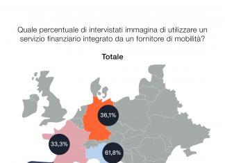 Mobilità